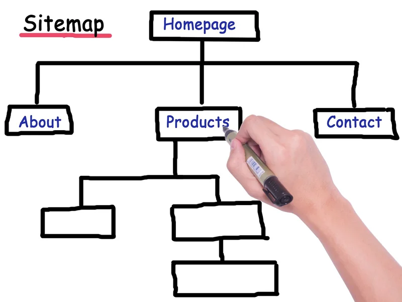 Comment créer un sitemap XML de A à Z
